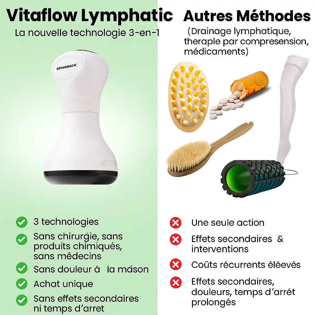 OrthoMax® Lymphatic - Therapeutic Device for Lymphoedema and Water Retention