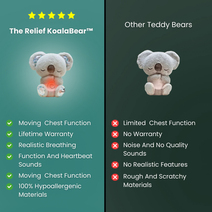 The Relief KoalaBear