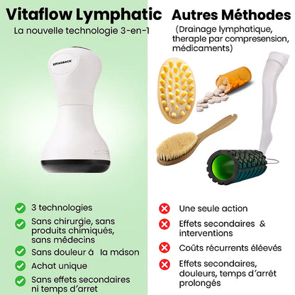 OrthoMax® Lymphatic - Therapeutic Device for Lymphoedema and Water Retention