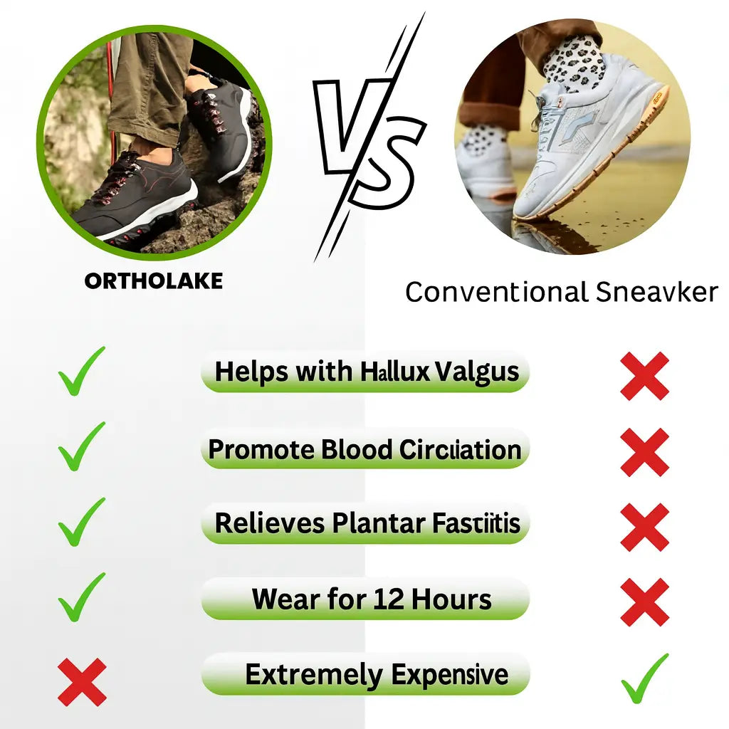 OrthoLake Unisex Shoes Ergonomic, Waterproof and Non Slip.