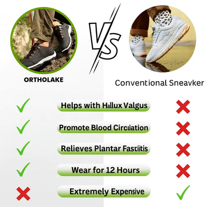 OrthoLake Unisex Shoes Ergonomic, Waterproof and Non Slip.
